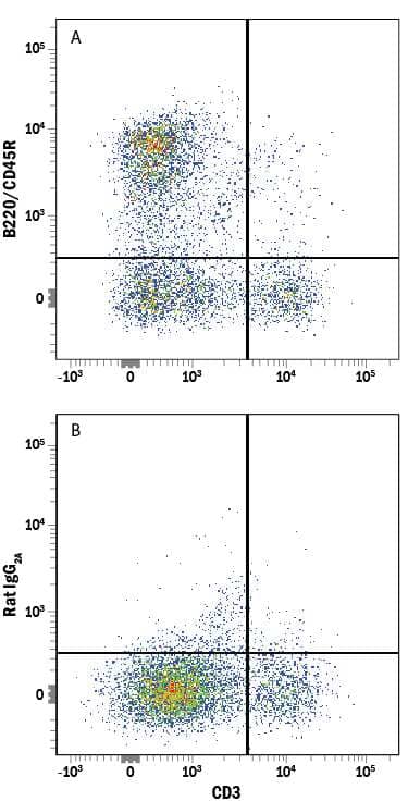 Mouse splenocytes were stained with Rat Anti-Mouse CD3 PE-conjugated Monoclonal Antibody (Catalog # FAB4841P) and either (A) Rat Anti-Mouse B220/CD45R Alexa Fluor® 700-conjugated Monoclonal Antibody (Catalog # FAB1217N) or (B) Rat IgG2AAlexa Fluor 700 Isotype Control (Catalog # IC006N). View our protocol for Staining Membrane-associated Proteins.