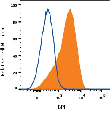 HL-60 human acute promyelocytic leukemia cell line was stained with Mouse Anti-Human BPI Monoclonal Antibody (Catalog # MAB74681, filled histogram) or isotype control antibody (Catalog # MAB0041, open histogram), followed by Phycoerythrin-conjugated Anti-Mouse IgG Secondary Antibody (Catalog # F0102B). To facilitate intracellular staining, cells were fixed with Flow Cytometry Fixation Buffer (Catalog # FC004) and permeabilized with Flow Cytometry Permeabilization/Wash Buffer I (Catalog # FC005). View our protocol for Staining Intracellular Molecules.