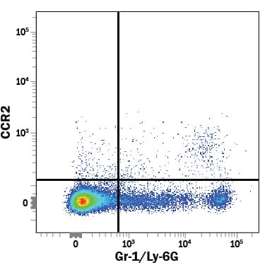 Mouse splenocytes were stained with Rat Anti-Mouse CCR2 Alexa Fluor® 700-conjugated Monoclonal Antibody (Catalog # FAB5538N) and Rat Anti-Mouse Gr-1/Ly-6G Fluorescein-conjugated Monoclonal Antibody (Catalog # FAB1037F). Quadrant markers were set based on control antibody staining (Catalog # IC013N). View our protocol for Staining Membrane-associated Proteins.