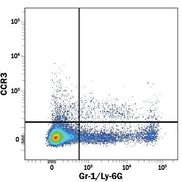 Mouse splenocytes were stained with Rat Anti-Mouse CCR3 Alexa Fluor® 700-conjugated Monoclonal Antibody (Catalog # FAB729N) and Rat Anti-Mouse Gr-1/Ly-6G Fluorescein-conjugated Monoclonal Antibody (Catalog # FAB1037F). Quadrant markers were set based on control antibody staining (Catalog # IC006N). View our protocol for Staining Membrane-associated Proteins.