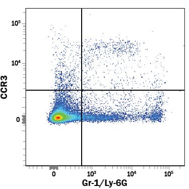 Mouse splenocytes were stained with Rat Anti-Mouse CCR3 PE-conjugated Monoclonal Antibody (Catalog # FAB729P) and Rat Anti-Mouse Gr-1/Ly-6G Fluoresein-conjugated Monoclonal Antibody (Catalog # FAB1037F). Quadrant markers were set based on control antibody staining (Catalog # IC006P). View our protocol for Staining Membrane-associated Proteins.