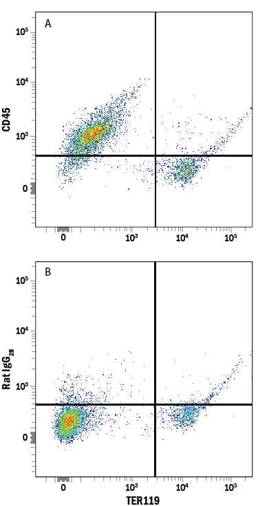 Mouse bone marrow cells were stained with Rat Anti-Mouse TER-119 APC-conjugated Monoclonal Antibody (Catalog # FAB1125A) and either (A) Rat Anti-Mouse CD45 Alexa Fluor® 405-conjugated Monoclonal Antibody (Catalog # FAB114V) or (B) Rat IgG2BAlexa Fluor 405 Isotype Control (Catalog # IC013V). View our protocol for Staining Membrane-associated Proteins.