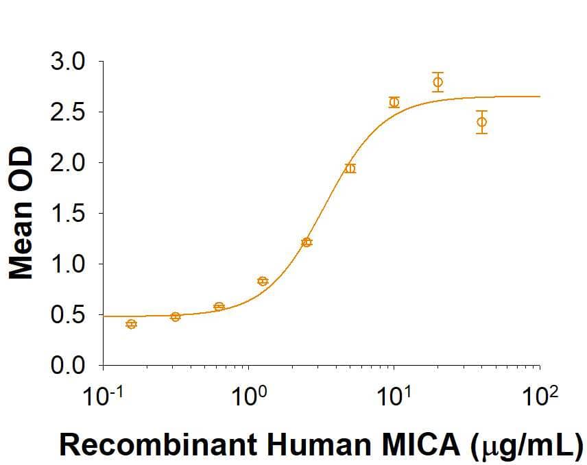 Binding Activity CLEC12B [Unconjugated]