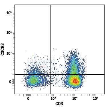 Human peripheral blood lymphocytes were stained with Mouse Anti-Human CXCR3 Alexa Fluor® 700-conjugated Monoclonal Antibody (Catalog # FAB160N) and Mouse Anti-Human CD3e Fluorescein-conjugated Monoclonal Antibody (Catalog # FAB100F). Quadrant markers were set based on control antibody staining (Catalog # IC002N). View our protocol for Staining Membrane-associated Proteins.