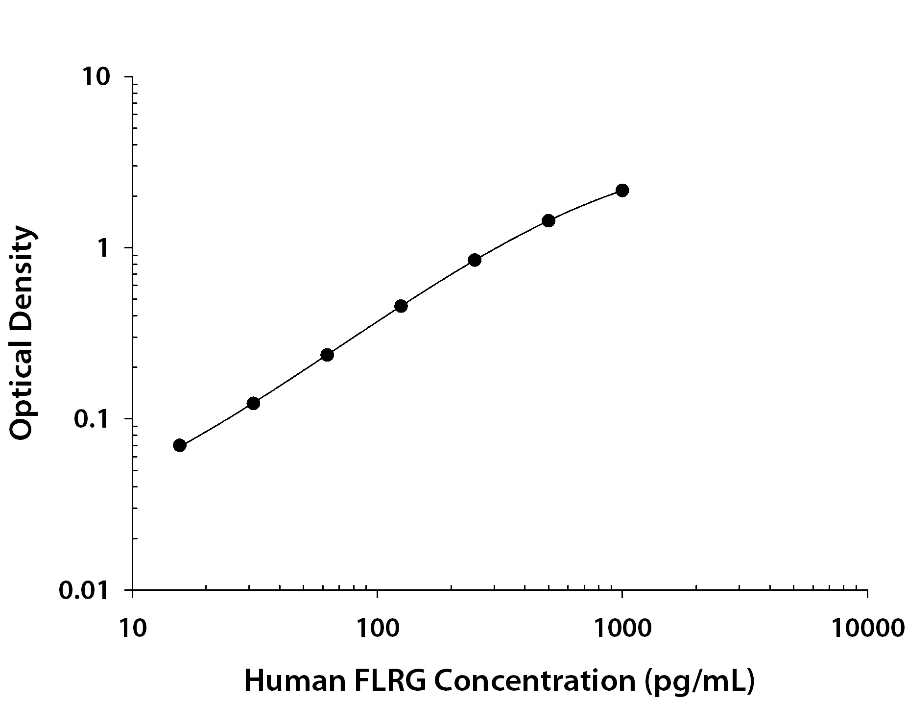 N/A Follistatin-related Gene Protein/FLRG/Fstl3 [Biotin]