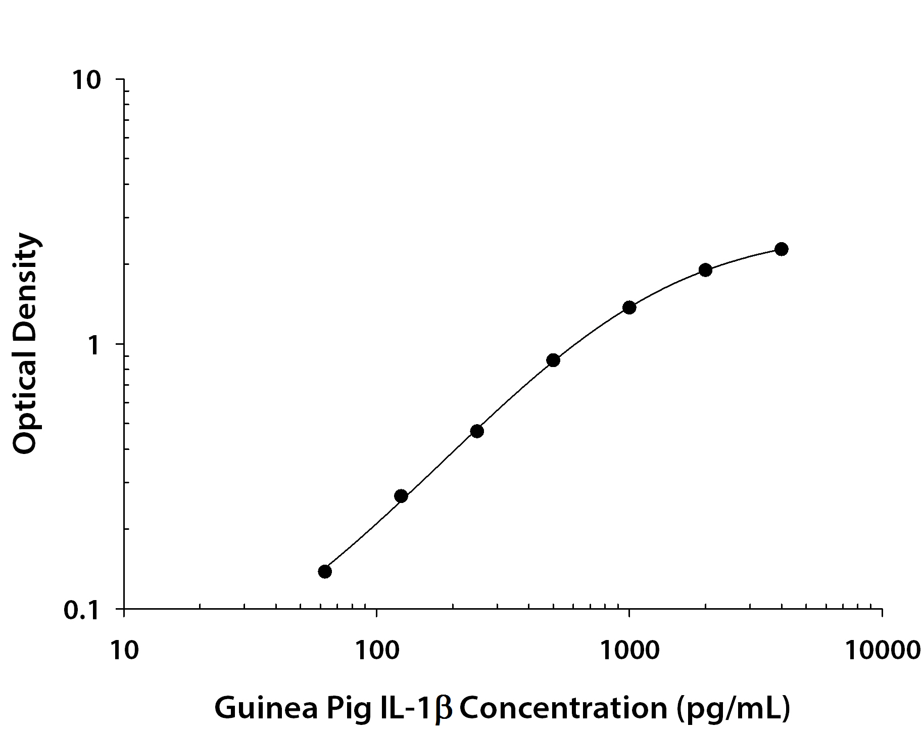 N/A IL-1 beta/IL-1F2 [Biotin]