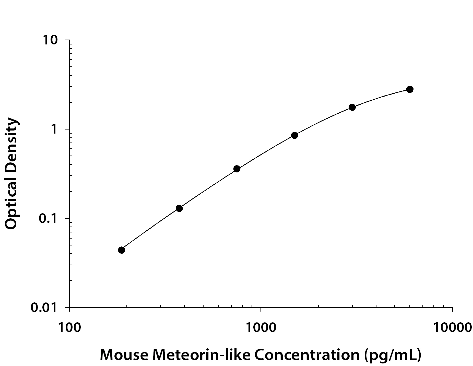 N/A Meteorin-like/METRNL [Biotin]
