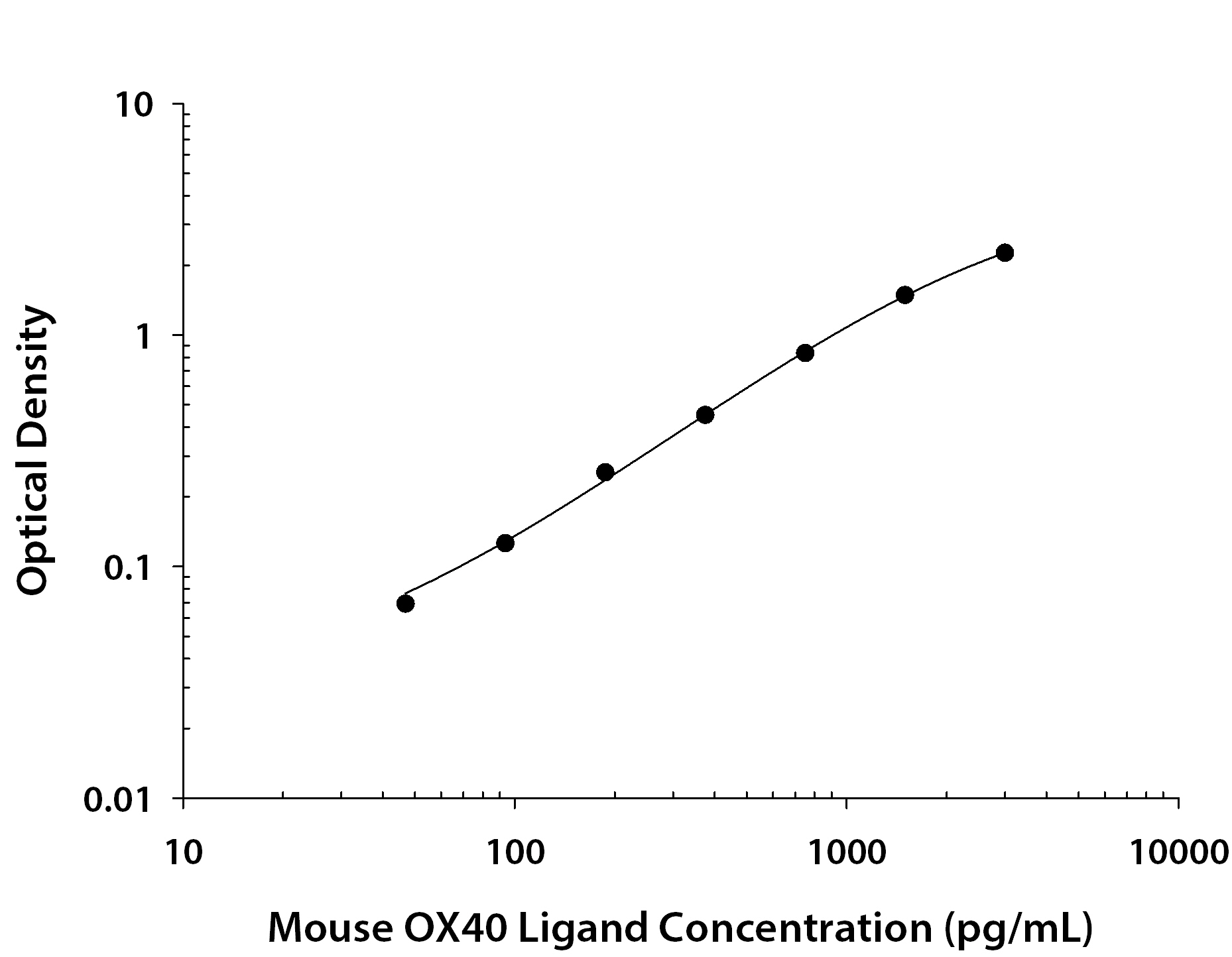 N/A OX40 Ligand/TNFSF4 [Biotin]
