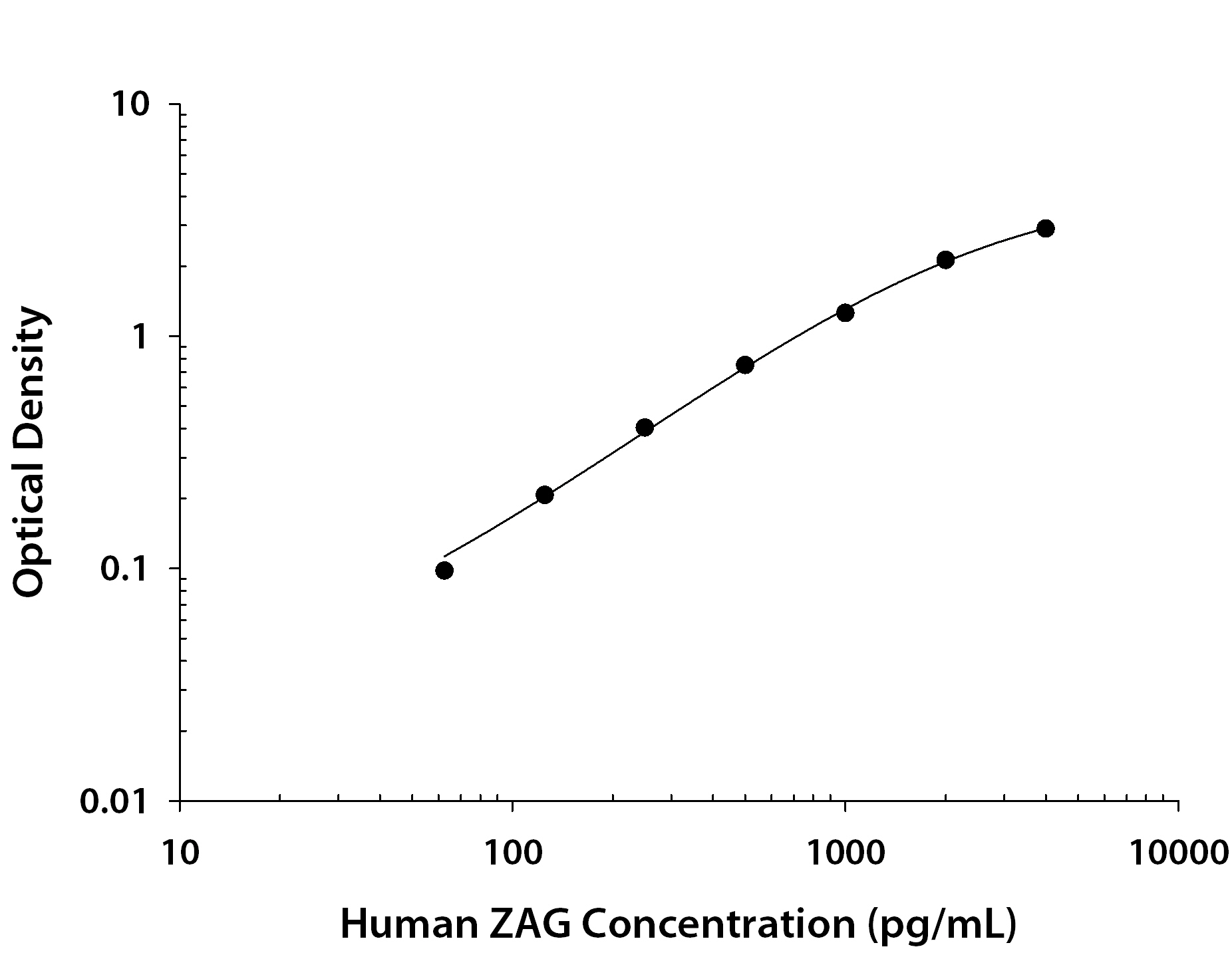 N/A ZAG [Biotin]