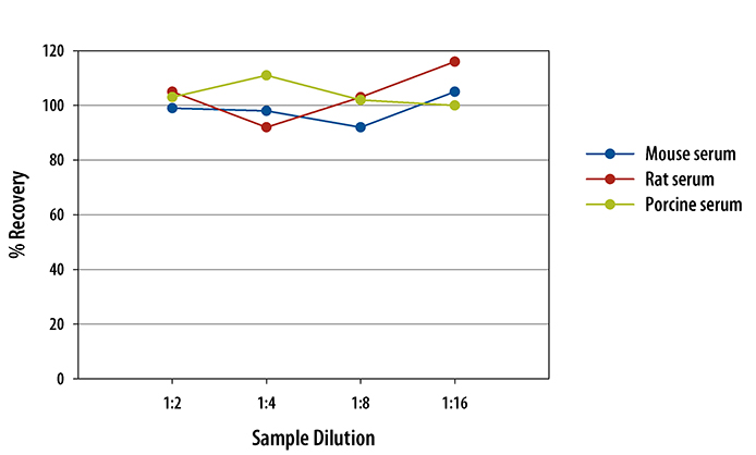 N/A Glucagon [HRP]