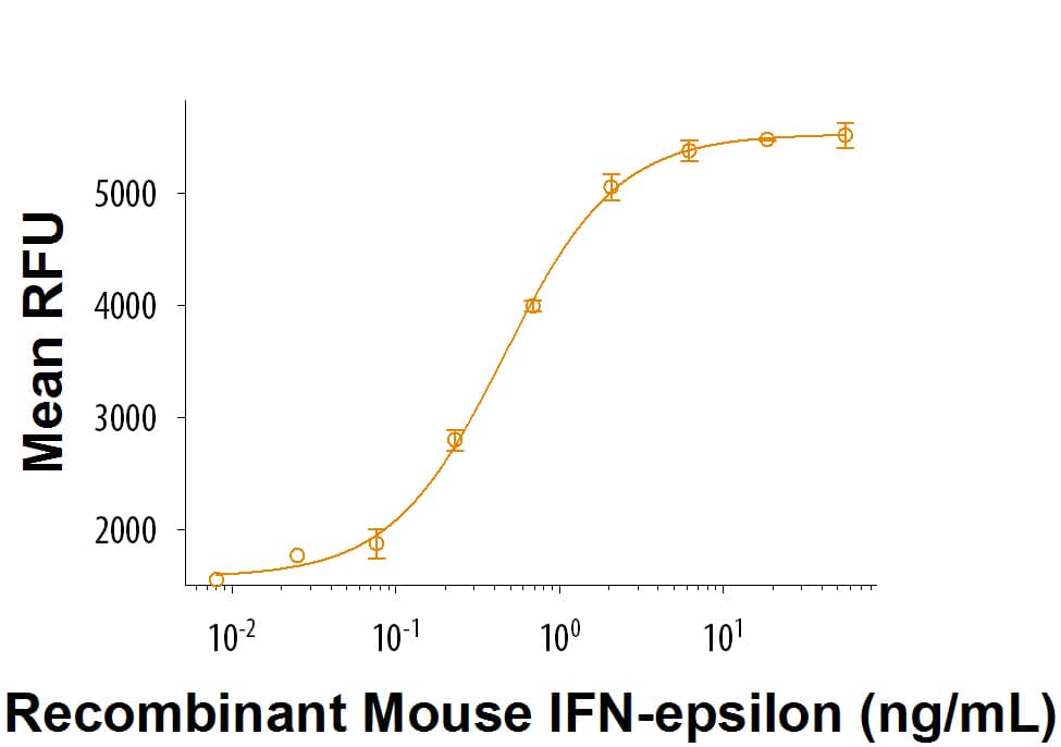 Bioactivity IFN-epsilon [Unconjugated]