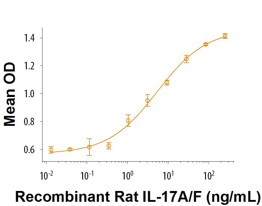 Bioactivity IL-17A/F Heterodimer [Unconjugated]