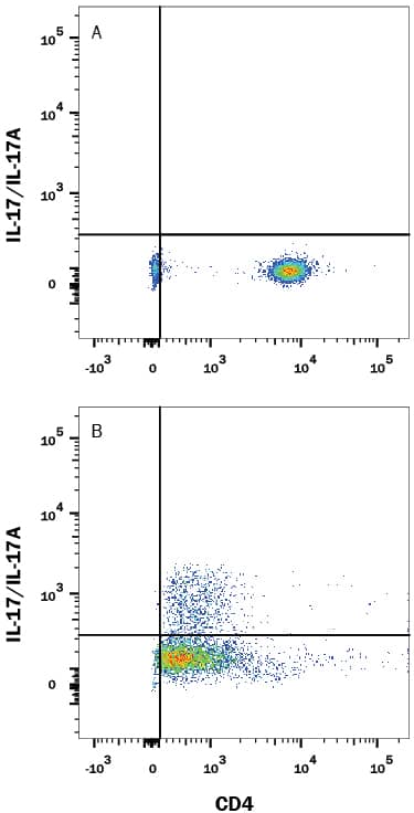 Human peripheral blood mononuclear cells (PBMCs) either (A) unstimulated or (B) stimulated to induce Th17 cells were stained with Mouse Anti-Human IL-17/IL-17A Alexa Fluor® 700-conjugated Monoclonal Antibody (Catalog # IC317N) and Mouse Anti-Human CD4 PE-conjugated Monoclonal Antibody (Catalog # FAB3791P). Quadrant markers were set based on control antibody staining (Catalog # IC0041N). To facilitate intracellular staining, cells were fixed and permeabilized with FlowX FoxP3 Fixation & Permeabilization Buffer Kit (Catalog # FC012). View our protocol for Staining Intracellular Molecules.