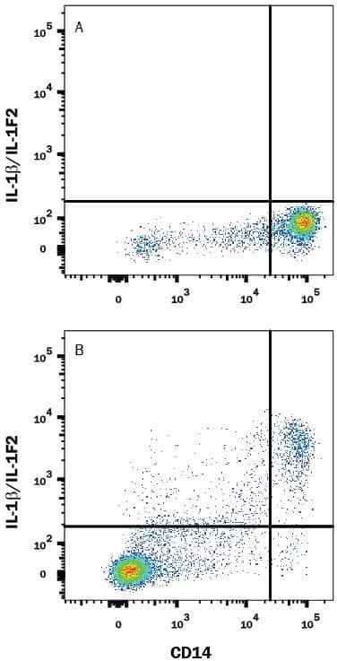 Human peripheral blood monocytes, either (A) untreated, or (B) treated with 500 ng/mL LPS overnight, were stained with Rabbit anti-Human IL-1 beta/IL-1F2 Monoclonal Antibody (Catalog # MAB8406) followed by APC-conjugated anti-Rabbit IgG secondary antibody (Catalog # F0111) and Mouse anti-Human CD14 PE-conjugated Monoclonal Antibody (Catalog # FAB3832P). Quadrant markers were set based on isotype control antibody staining (Catalog # MAB1050, data not shown). To facilitate intracellular staining, cells were fixed with Flow Cytometry Fixation Buffer (Catalog # FC004) and permeabilized with Flow Cytometry Permeabilization/Wash Buffer I (Catalog # FC005). View our protocol for Staining Intracellular Molecules.