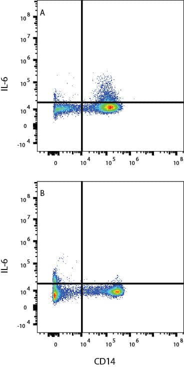 Human PBMCs stimulated with 100 ng/ml LPS, Monensin and Brefeldin A overnight (A) or unstimulated (B) were stained with Mouse Anti-Human IL-6 Fluorescein-conjugated Monoclonal Antibody (Catalog # IC206F) and Mouse Anti-Human CD14 APC‑conjugated Monoclonal Antibody (FAB3832A. To facilitate intracellular staining, cells were fixed with Flow Cytometry Fixation Buffer (FC004) and permeabilized with Saponin. View our protocol for Staining Intracellular Molecules.