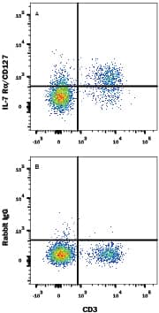 Mouse splenoctyes were stained with Rat Anti-Mouse CD3 APC-conjugated Monoclonal Antibody (Catalog # FAB4841A) and either (A) Rabbit Anti-Mouse IL-7 Ra/CD127 Alexa Fluor® 488-conjugated Monoclonal Antibody (Catalog # FAB7473G) or (B) Normal Rabbit IgG Alexa Fluor 488 Control (Catalog # IC105G). View our protocol for Staining Membrane-associated Proteins.