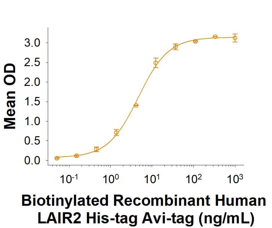 Binding Activity LAIR2 [Biotin]