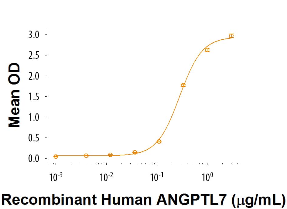 Bioactivity ILT8/CD85b/LILRA6 [Unconjugated]
