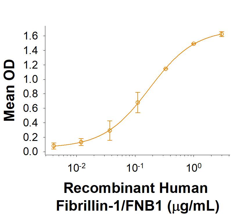 Binding Activity MFAP4 [Unconjugated]