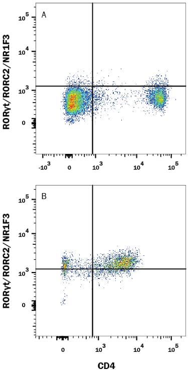 Mouse splenocytes either (A) unstimulated or (B) stimulated to induce Th17 cells were stained with Rabbit Anti-Human/Mouse ROR gammat/RORC2/NR1F3 Alexa Fluor® 488-conjugated Monoclonal Antibody (Catalog # IC9125G) and Rat Anti-Mouse CD4 APC-conjugated Monoclonal Antibody (Catalog # FAB554A). Quadrant markers were set based on control antibody staining (Catalog # IC1051G). To facilitate intracellular staining, cells were fixed and permeabilized with FlowX FoxP3 Fixation & Permeabilization Buffer Kit (Catalog # FC012). View our protocol for Staining Intracellular Molecules.