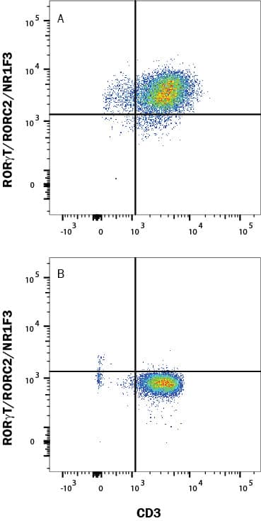 Human peripheral blood mononuclear cells (PBMCs) either (A) stimulated to induce Th17 cells or (B) unstimulated were stained with Rabbit Anti-Human/Mouse ROR gamma t/RORC2/NR1F3 Alexa Fluor® 700-conjugated Monoclonal Antibody (Catalog # IC9125N) and Mouse Anti-Human CD3 PE-conjugated Monoclonal Antibody (FAB100P). Quadrant markers were set based on control antibody staining (Catalog # IC1051N). To facilitate intracellular staining, cells were fixed and permeabilized with FlowX FoxP3 Fixation & Permeabilization Buffer Kit (Catalog # FC012). View our protocol for Staining Intracellular Molecules.