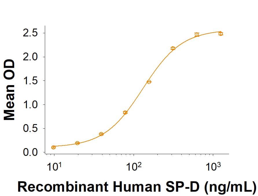Binding Activity SIRP beta 1/CD172b [Unconjugated]