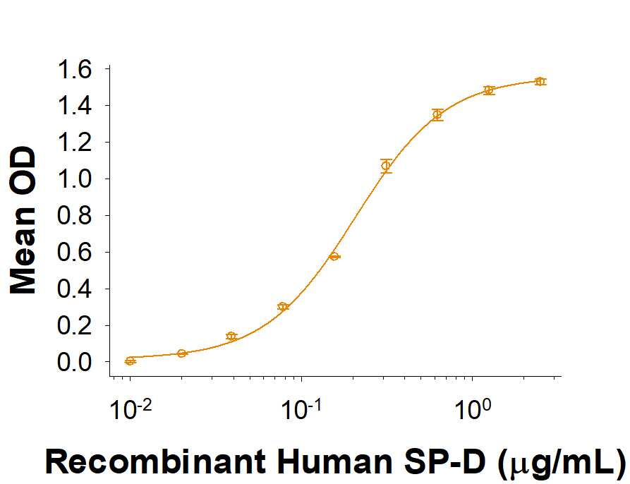 Binding Activity SIRP beta 1/CD172b [Unconjugated]