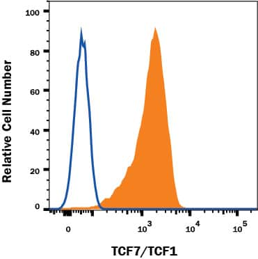 EL-4 mouse lymphoblast cell line was stained with Rat Anti-Mouse TCF7/TCF1 Alexa Fluor® 647-conjugated Monoclonal Antibody (Catalog # FAB8224R, filled histogram) or isotype control antibody (Catalog # IC013R, open histogram). To facilitate intracellular staining, cells were fixed with Flow Cytometry Fixation Buffer (Catalog # FC004) and permeabilized with Flow Cytometry Permeabilization/Wash Buffer I (Catalog # FC005). View our protocol for Staining Intracellular Molecules.