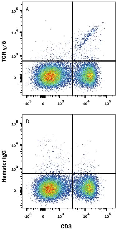 Mouse splenocytes were stained with Rat Anti-Mouse CD3 PE-conjugated Monoclonal Antibody (Catalog # FAB4841P) and either (A) Hamster Anti-Mouse TCR ?/d APC-conjugated Monoclonal Antibody (Catalog # FAB7297A) or (B) Hamster IgG Allophycocyanin Control. View our protocol for Staining Membrane-associated Proteins.