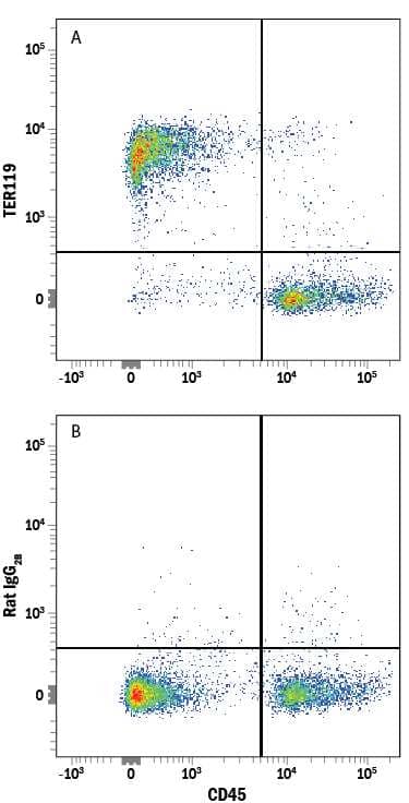 Mouse bone marrow cells were stained with Rat Anti-Mouse CD45 PE-conjugated Monoclonal Antibody (Catalog # FAB114P) and either (A) Rat Anti-Mouse TER-119 Alexa Fluor® 700-conjugated Monoclonal Antibody (Catalog # FAB1125N) or (B) Rat IgG2BAlexa Fluor 700 Isotype Control (Catalog # IC013N). View our protocol for Staining Membrane-associated Proteins.