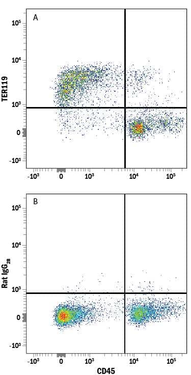 Mouse bone marrow cells were stained with Rat Anti-Mouse CD45 APC-conjugated Monoclonal Antibody (Catalog # FAB114A) and either (A) Rat Anti-Mouse TER-119 Alexa Fluor® 405-conjugated Monoclonal Antibody (Catalog # FAB1125V) or (B) Rat IgG2BAlexa Fluor 405 Isotype Control (Catalog # IC013V). View our protocol for Staining Membrane-associated Proteins.