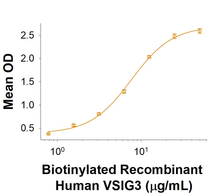 Binding Activity VSIG3/IGSF11 [Biotin]