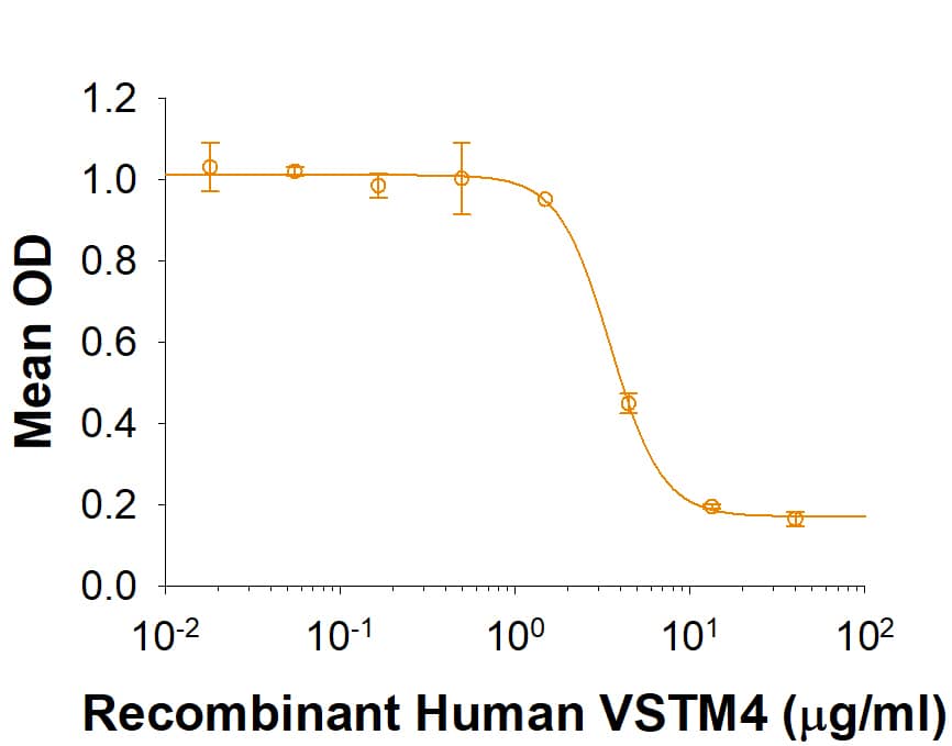 Bioactivity VSTM4 [Unconjugated]
