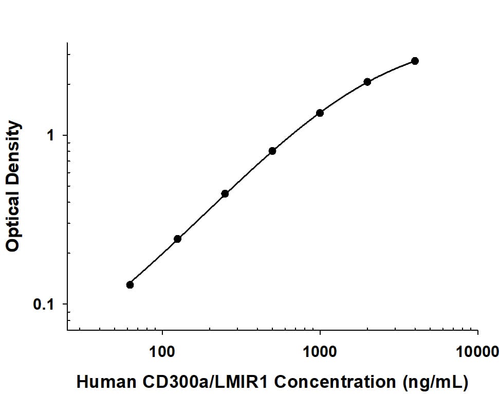 ELISA CD300a/LMIR1 Antibody [Unconjugated]