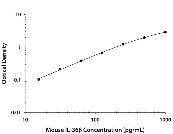N/A IL-36 beta/IL-1F8 [Biotin]