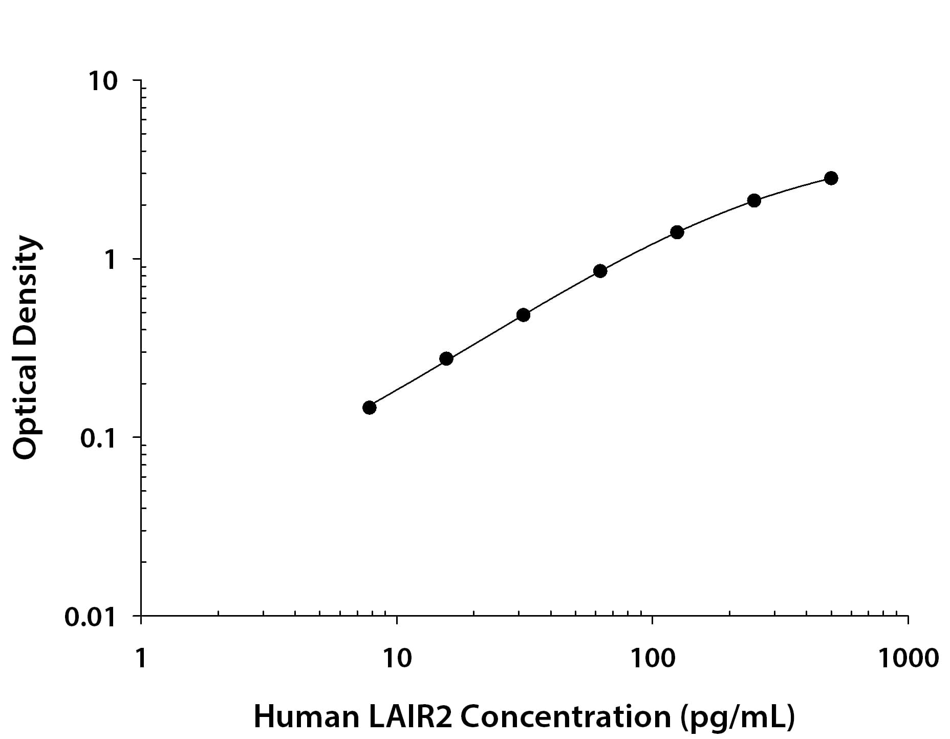 N/A LAIR2 [Biotin]