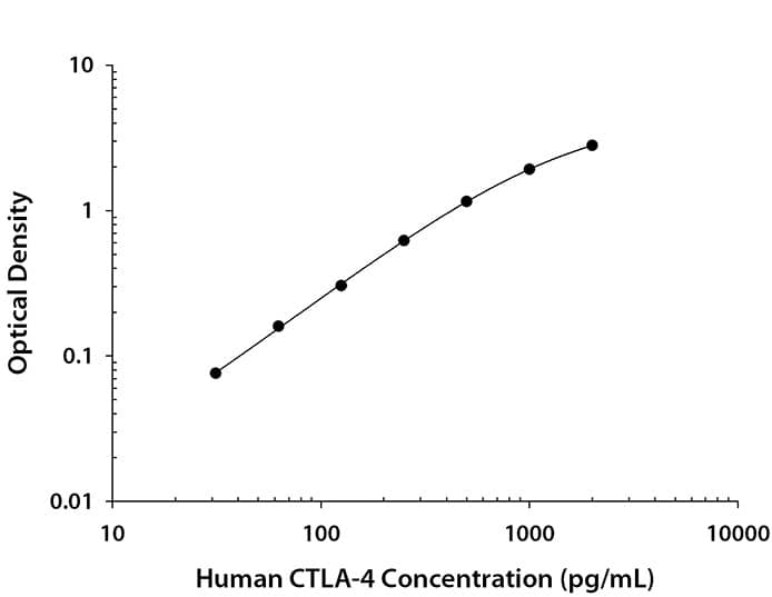 N/A CTLA-4 [Biotin]