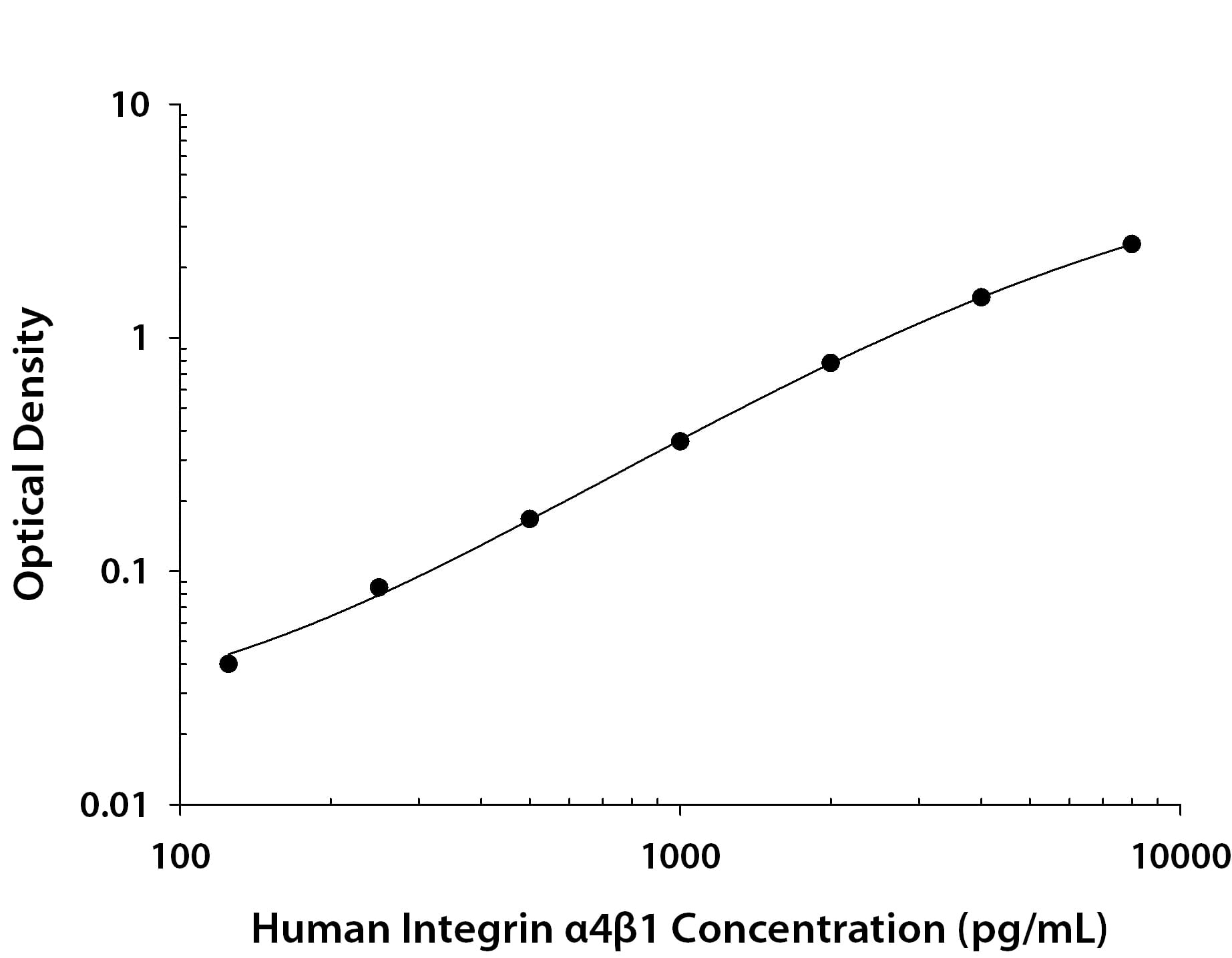 N/A Integrin alpha 4 beta 1 [Biotin]