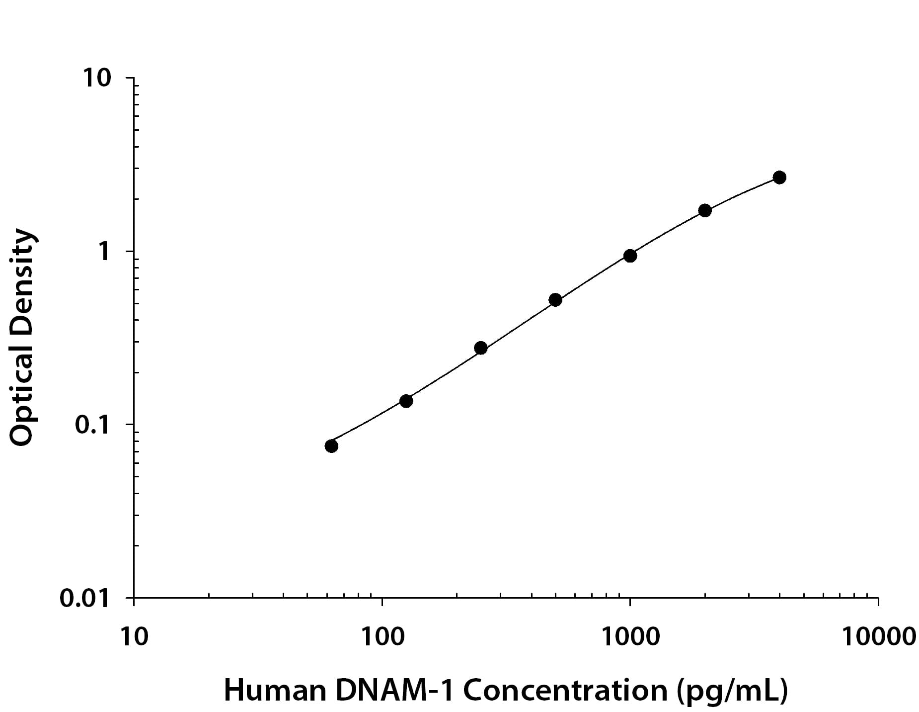 N/A DNAM-1/CD226 [Biotin]