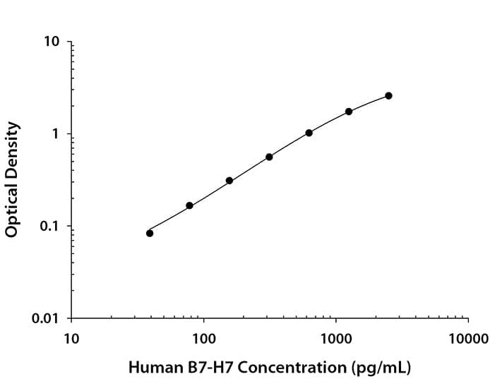 N/A B7-H7/HHLA2 [Biotin]