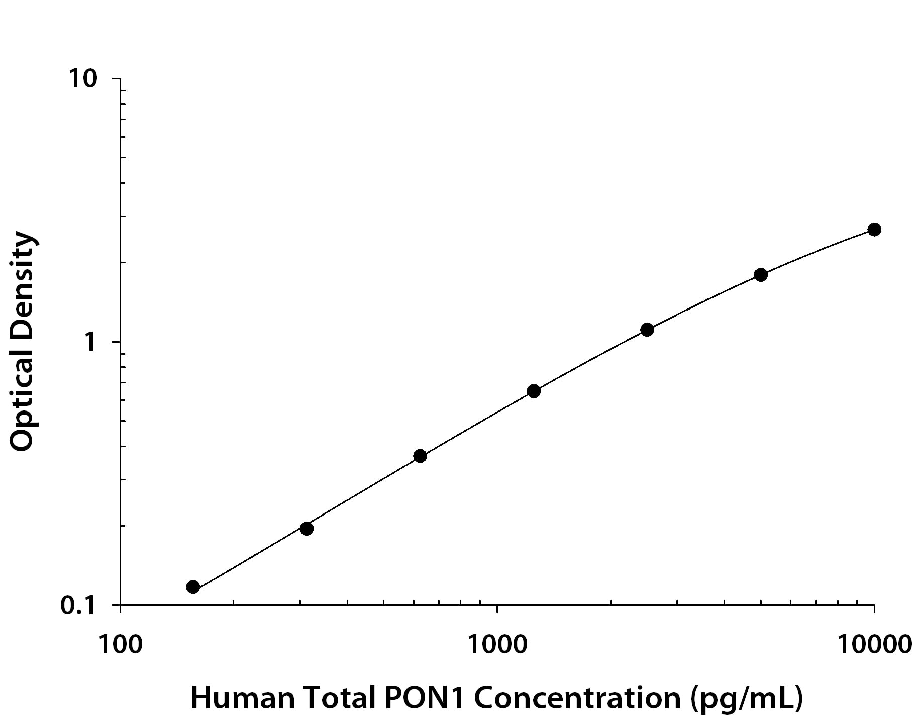 ELISA PON1 [Biotin]