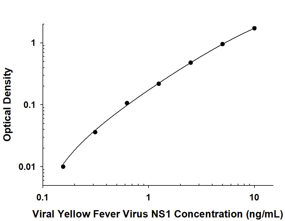 ELISA Yellow Fever Virus NS1 Antibody (994717) [Unconjugated]