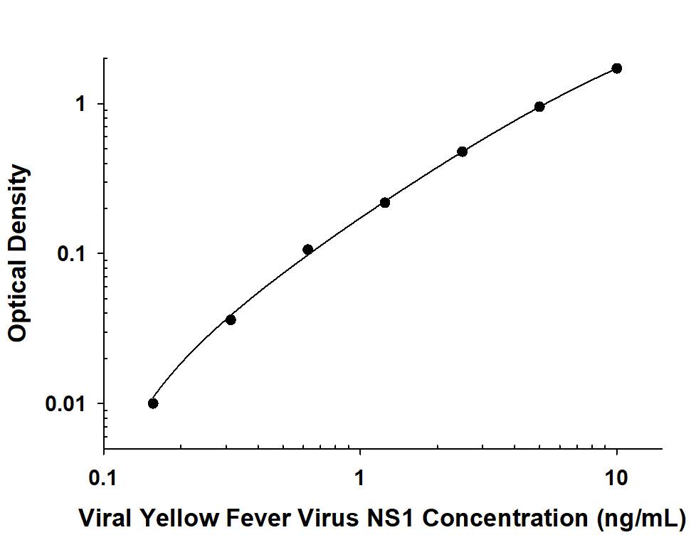 ELISA Yellow Fever Virus NS1 Antibody (994718) [Unconjugated]