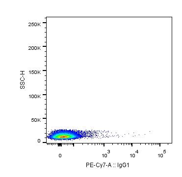 Mouse IgG1 Kappa Light Chain Isotype Control (P3.6.2.8.1) [PE/Cy7 ...