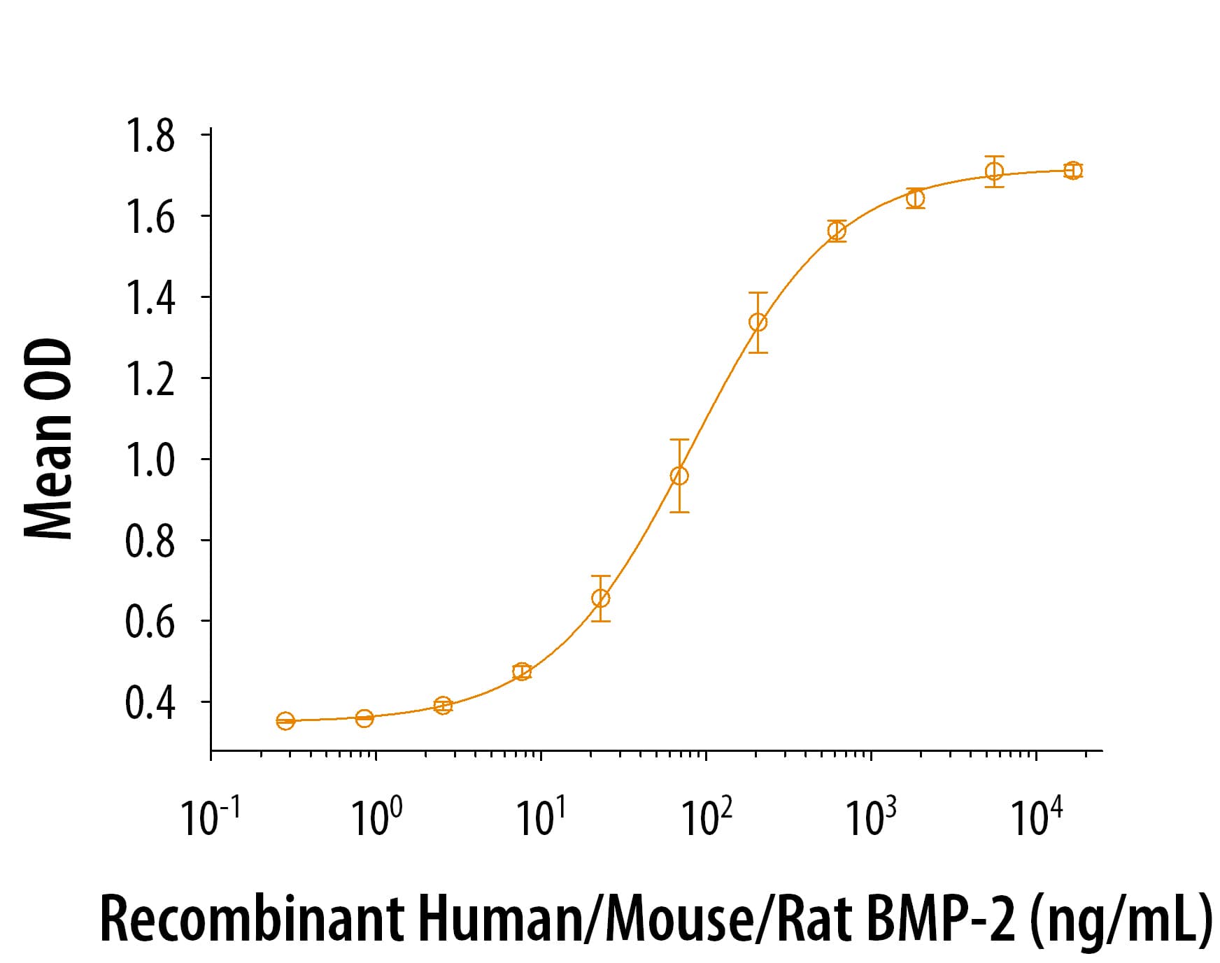 Orbital Fractures: Disease Bioinformatics: Novus Biologicals